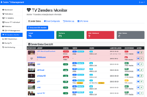 Corion TV Channel Monitor
