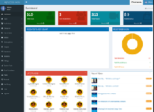 HighScope Dashboard